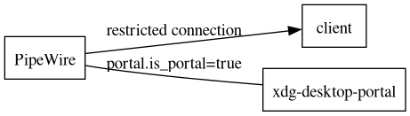 dot_inline_dotgraph_5.png